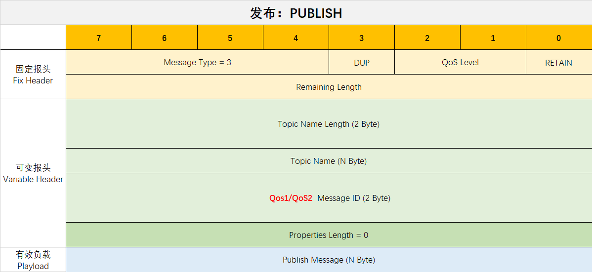 发布