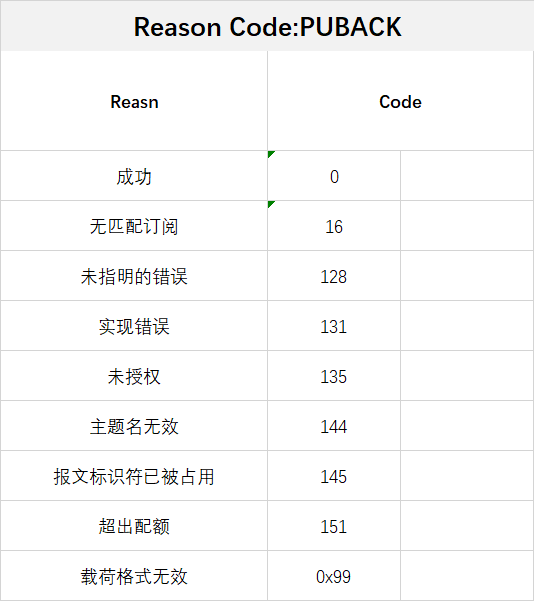 发布qos1回应_rs