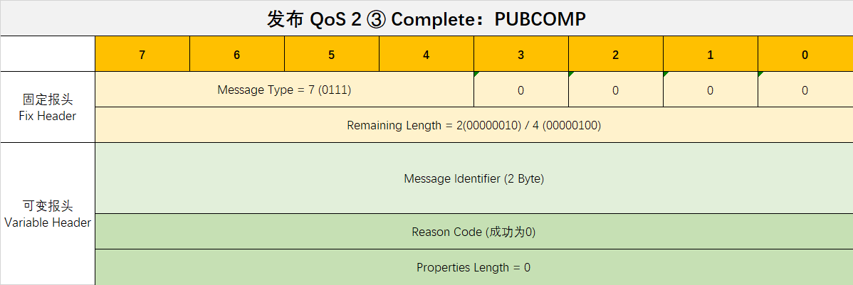 发布qos2-3回应