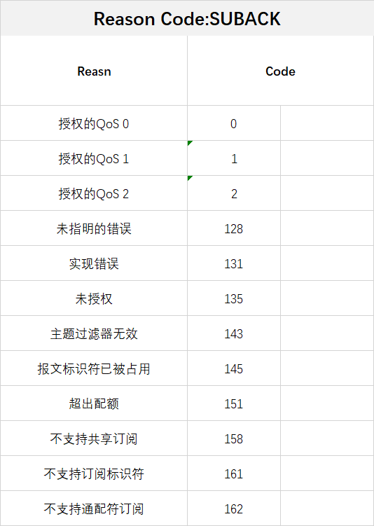 订阅回应_rs