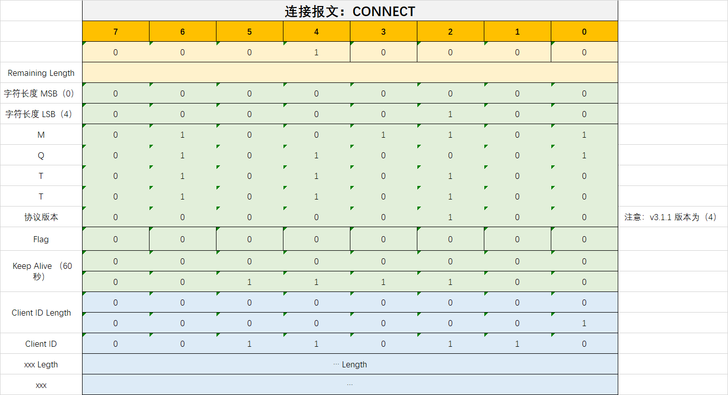 CONNECT_bin