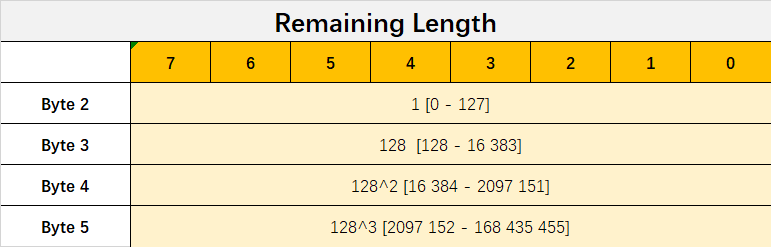 RemainingLength